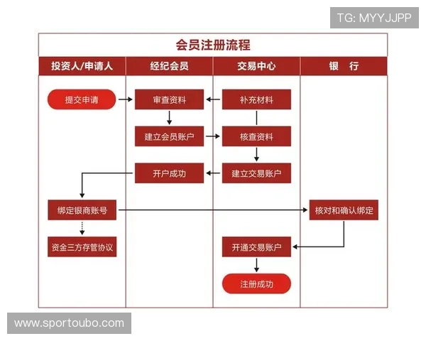 欧博会员开户网注册指南帮助用户顺利完成会员账号创建流程
