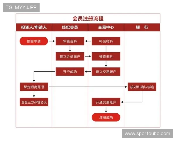 欧博开户注册常见错误及避免方法帮助用户顺利完成注册流程