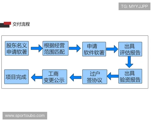 欧博开户条件有哪些常见问题解答帮助用户顺利完成注册流程