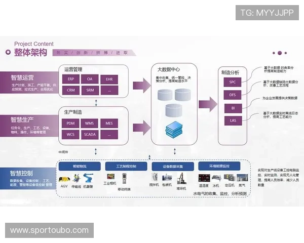 欧博管理网系统如何帮助企业实现智能化决策与数据驱动的管理模式