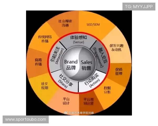 欧博管理：构建科学管理体系实现企业长远发展的核心要素