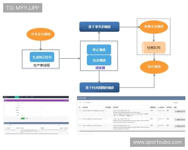 欧博集团官网首页用户注册流程与账号安全保障措施详尽解读帮助新手快速上手