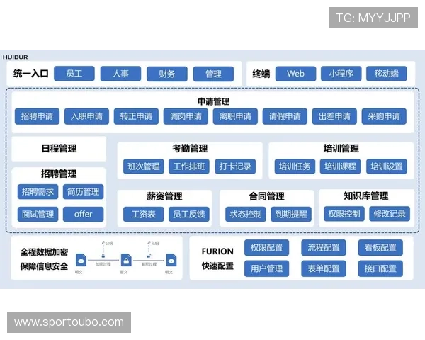 企业如何通过优化欧博管理流程实现业务流程的自动化与智能化
