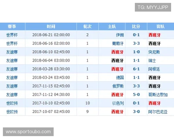 摩洛哥对海地比赛前的历史交手纪录与战绩分析及预测